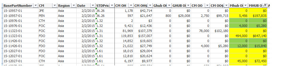 Mhub OH Missing Values.jpg